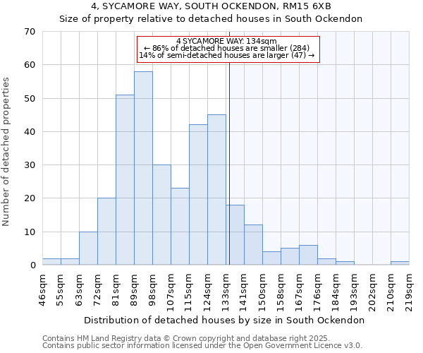 4, SYCAMORE WAY, SOUTH OCKENDON, RM15 6XB: Size of property relative to detached houses houses in South Ockendon