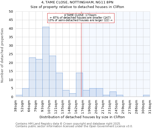 4, TAME CLOSE, NOTTINGHAM, NG11 8PN: Size of property relative to detached houses houses in Clifton