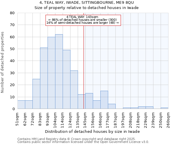 4, TEAL WAY, IWADE, SITTINGBOURNE, ME9 8QU: Size of property relative to detached houses houses in Iwade