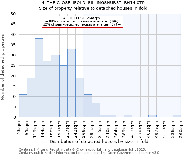 4, THE CLOSE, IFOLD, BILLINGSHURST, RH14 0TP: Size of property relative to detached houses houses in Ifold