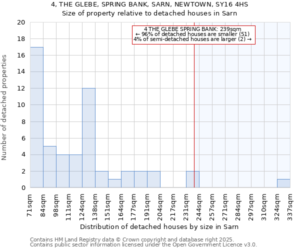 4, THE GLEBE, SPRING BANK, SARN, NEWTOWN, SY16 4HS: Size of property relative to detached houses houses in Sarn