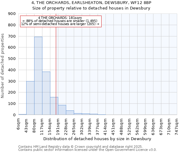 4, THE ORCHARDS, EARLSHEATON, DEWSBURY, WF12 8BP: Size of property relative to detached houses houses in Dewsbury