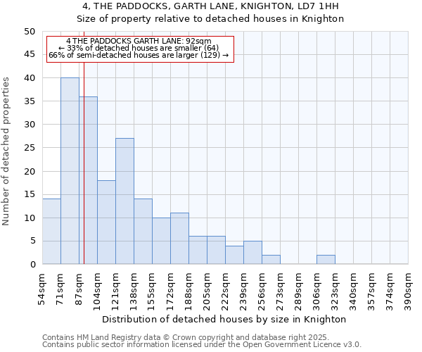 4, THE PADDOCKS, GARTH LANE, KNIGHTON, LD7 1HH: Size of property relative to detached houses houses in Knighton