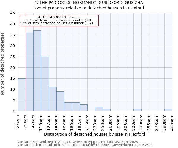 4, THE PADDOCKS, NORMANDY, GUILDFORD, GU3 2HA: Size of property relative to detached houses houses in Flexford