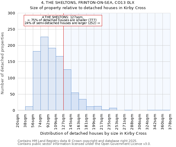 4, THE SHELTONS, FRINTON-ON-SEA, CO13 0LX: Size of property relative to detached houses houses in Kirby Cross