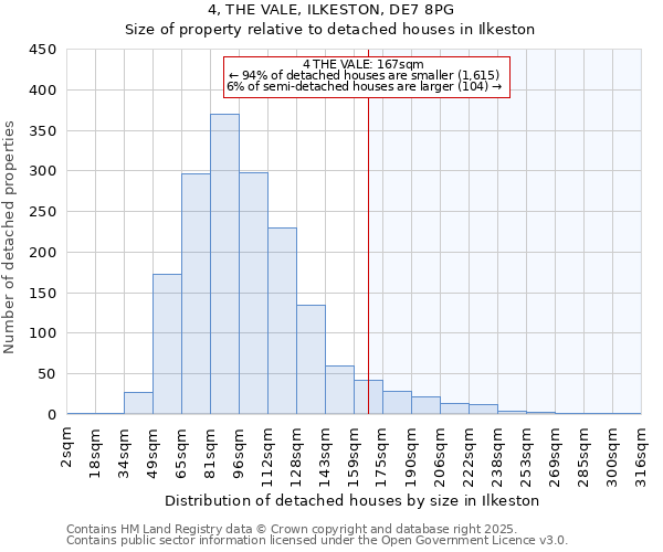 4, THE VALE, ILKESTON, DE7 8PG: Size of property relative to detached houses houses in Ilkeston