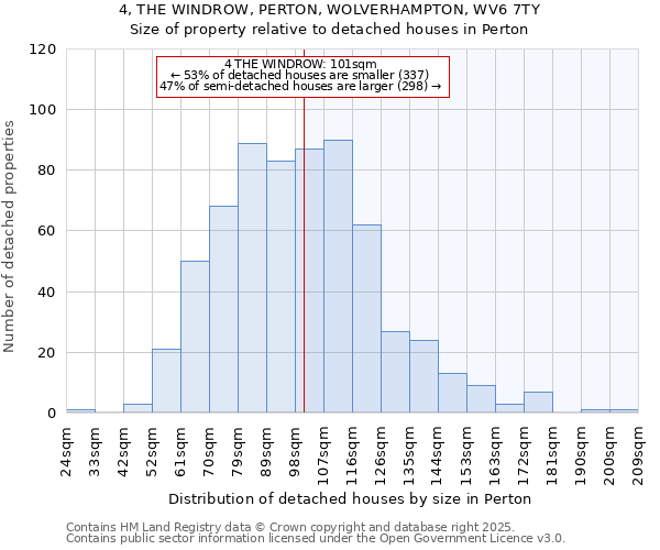 4, THE WINDROW, PERTON, WOLVERHAMPTON, WV6 7TY: Size of property relative to detached houses houses in Perton