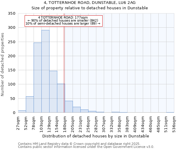 4, TOTTERNHOE ROAD, DUNSTABLE, LU6 2AG: Size of property relative to detached houses houses in Dunstable