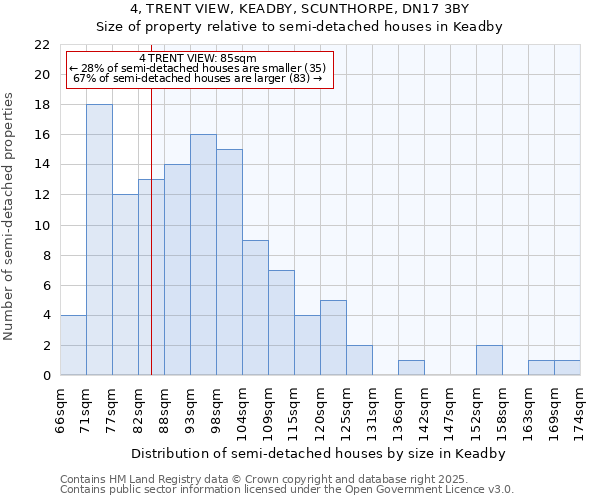 4, TRENT VIEW, KEADBY, SCUNTHORPE, DN17 3BY: Size of property relative to semi-detached houses houses in Keadby
