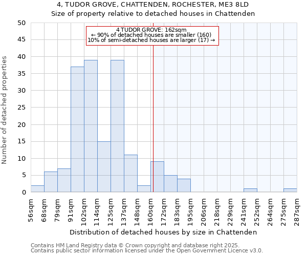 4, TUDOR GROVE, CHATTENDEN, ROCHESTER, ME3 8LD: Size of property relative to detached houses houses in Chattenden