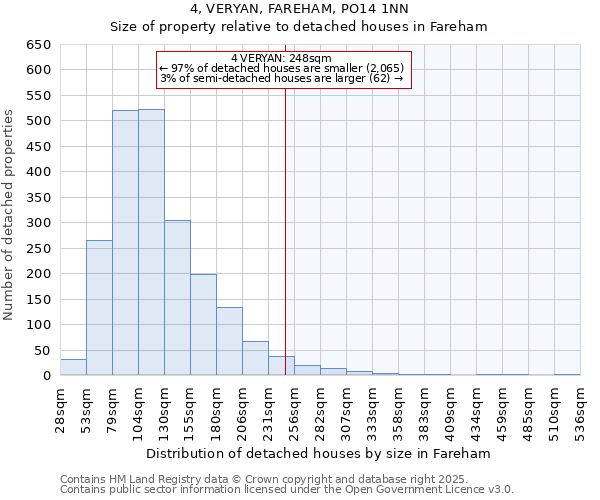 4, VERYAN, FAREHAM, PO14 1NN: Size of property relative to detached houses houses in Fareham