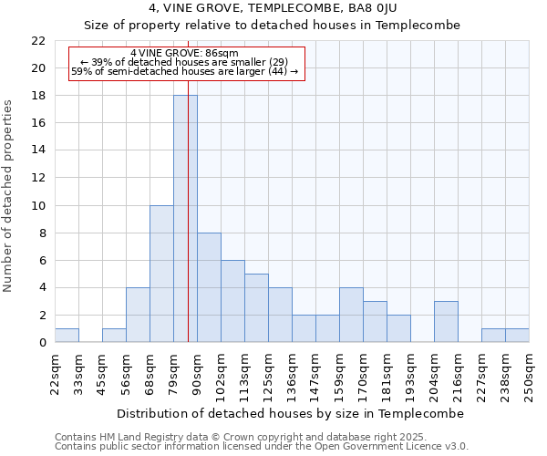 4, VINE GROVE, TEMPLECOMBE, BA8 0JU: Size of property relative to detached houses houses in Templecombe