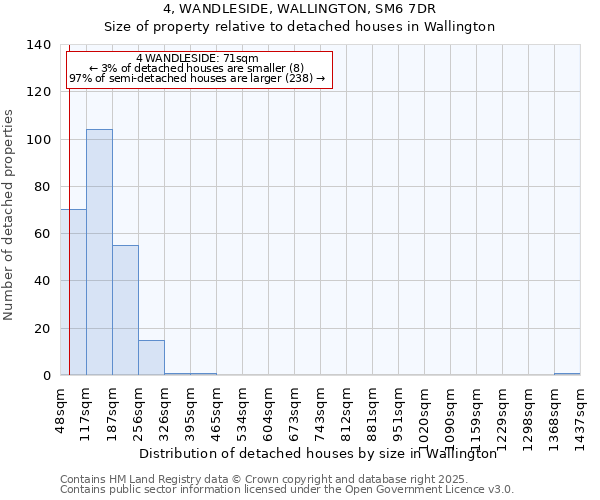 4, WANDLESIDE, WALLINGTON, SM6 7DR: Size of property relative to detached houses houses in Wallington