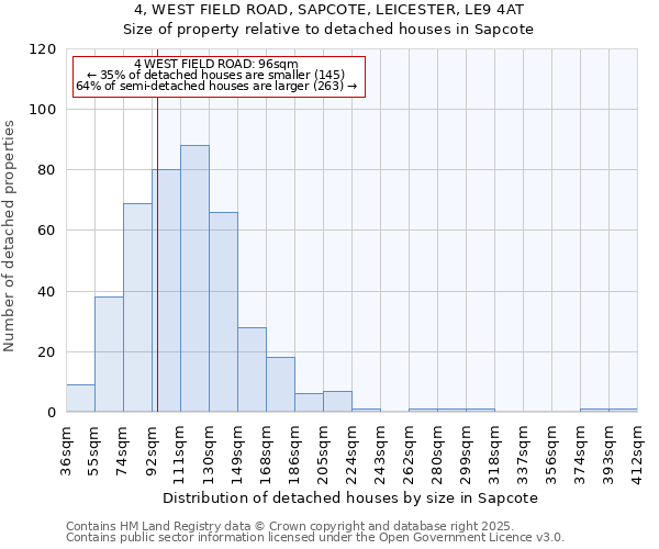 4, WEST FIELD ROAD, SAPCOTE, LEICESTER, LE9 4AT: Size of property relative to detached houses houses in Sapcote