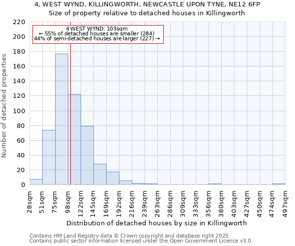 4, WEST WYND, KILLINGWORTH, NEWCASTLE UPON TYNE, NE12 6FP: Size of property relative to detached houses houses in Killingworth