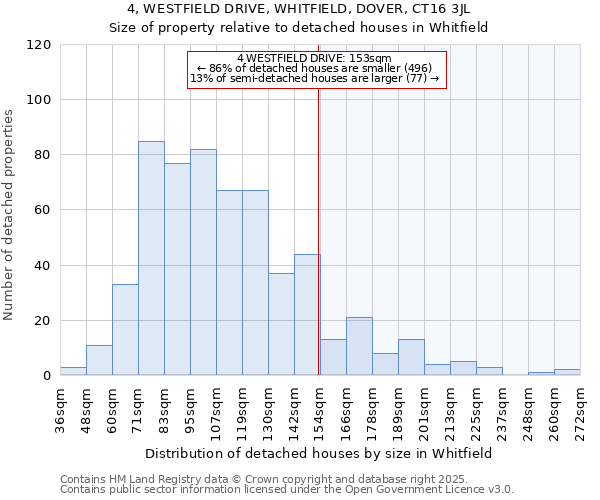 4, WESTFIELD DRIVE, WHITFIELD, DOVER, CT16 3JL: Size of property relative to detached houses houses in Whitfield