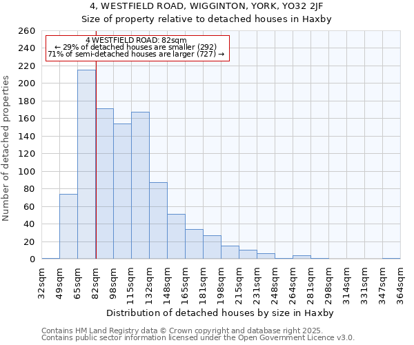 4, WESTFIELD ROAD, WIGGINTON, YORK, YO32 2JF: Size of property relative to detached houses houses in Haxby