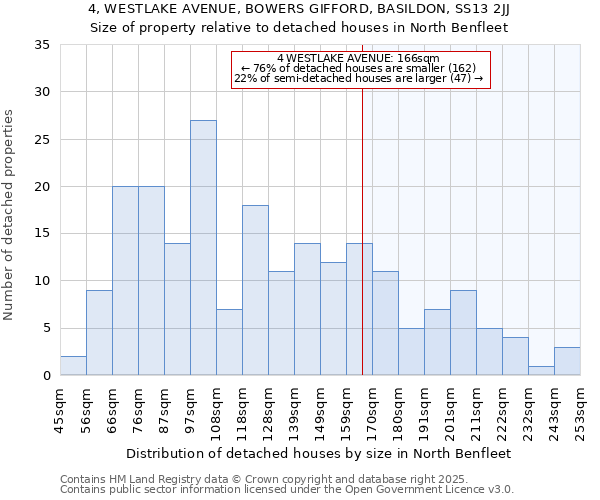 4, WESTLAKE AVENUE, BOWERS GIFFORD, BASILDON, SS13 2JJ: Size of property relative to detached houses houses in North Benfleet