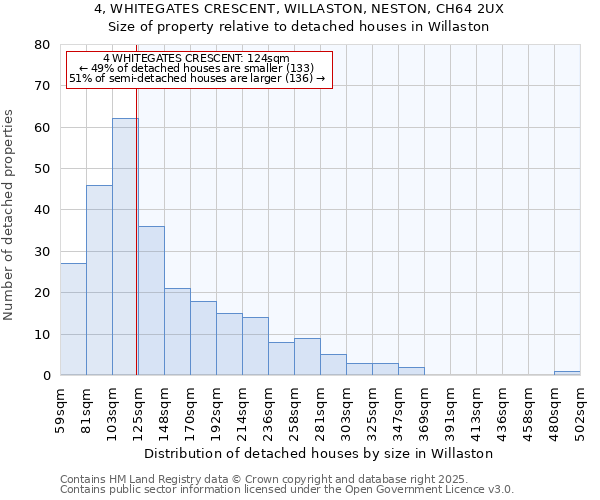 4, WHITEGATES CRESCENT, WILLASTON, NESTON, CH64 2UX: Size of property relative to detached houses houses in Willaston