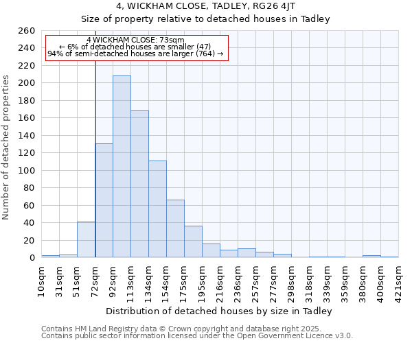 4, WICKHAM CLOSE, TADLEY, RG26 4JT: Size of property relative to detached houses houses in Tadley