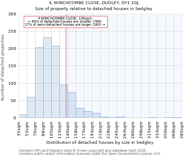 4, WINCHCOMBE CLOSE, DUDLEY, DY1 2GJ: Size of property relative to detached houses houses in Sedgley