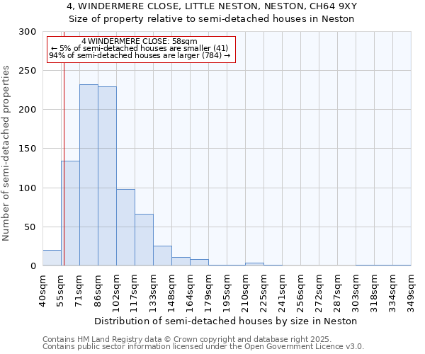4, WINDERMERE CLOSE, LITTLE NESTON, NESTON, CH64 9XY: Size of property relative to semi-detached houses houses in Neston