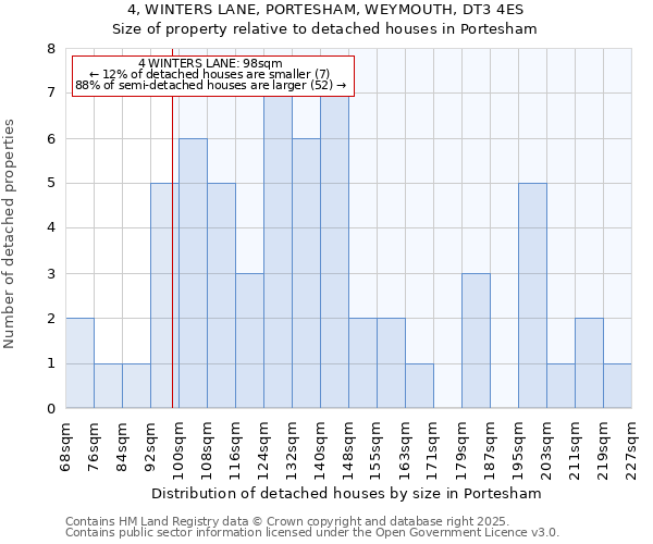 4, WINTERS LANE, PORTESHAM, WEYMOUTH, DT3 4ES: Size of property relative to detached houses houses in Portesham