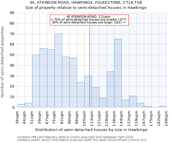 40, ATKINSON ROAD, HAWKINGE, FOLKESTONE, CT18 7SB: Size of property relative to semi-detached houses houses in Hawkinge