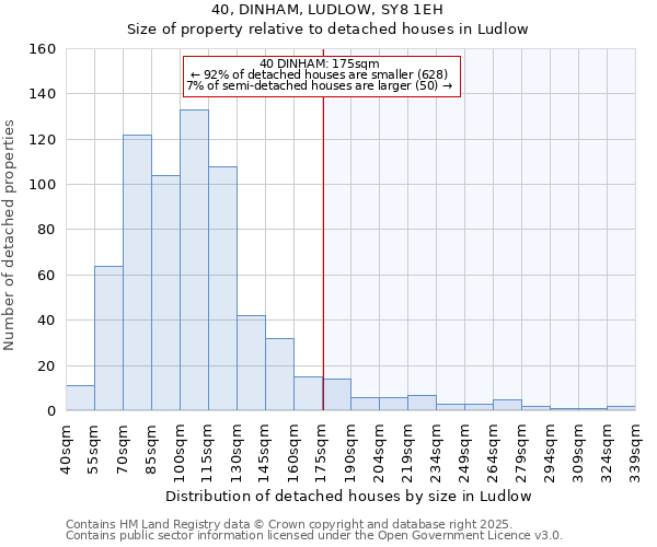 40, DINHAM, LUDLOW, SY8 1EH: Size of property relative to detached houses houses in Ludlow