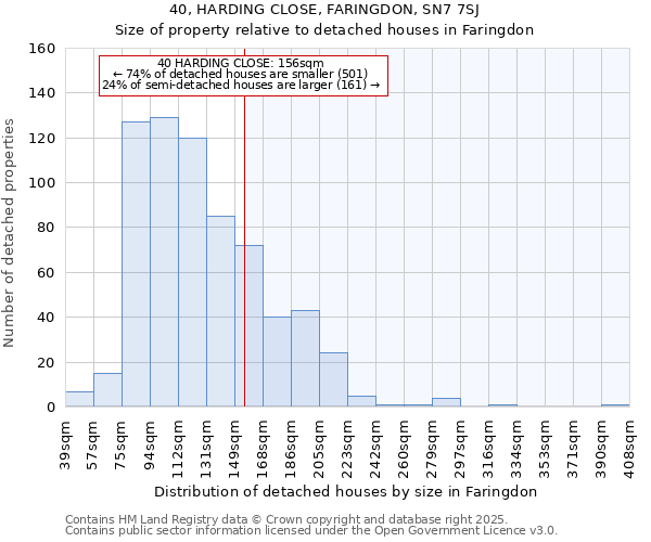 40, HARDING CLOSE, FARINGDON, SN7 7SJ: Size of property relative to detached houses houses in Faringdon