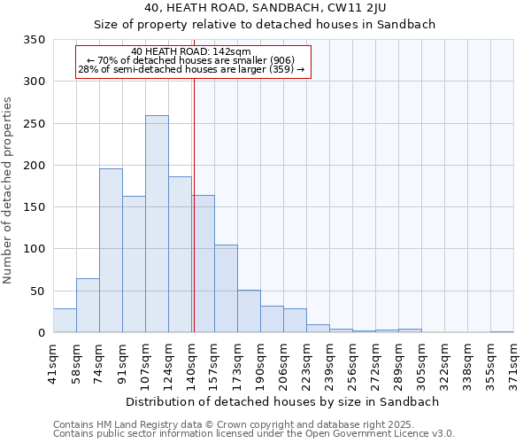 40, HEATH ROAD, SANDBACH, CW11 2JU: Size of property relative to detached houses houses in Sandbach