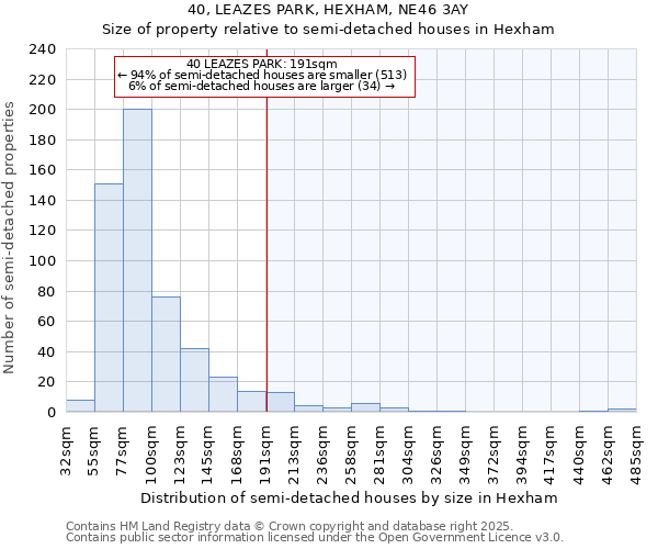40, LEAZES PARK, HEXHAM, NE46 3AY: Size of property relative to semi-detached houses houses in Hexham