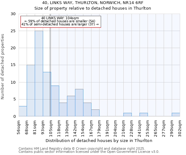 40, LINKS WAY, THURLTON, NORWICH, NR14 6RF: Size of property relative to detached houses houses in Thurlton
