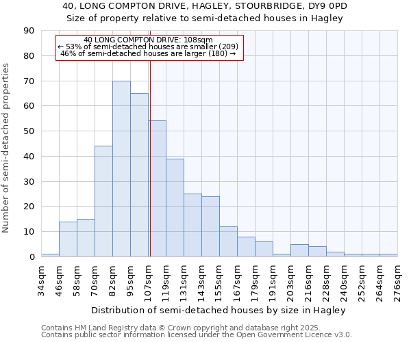 40, LONG COMPTON DRIVE, HAGLEY, STOURBRIDGE, DY9 0PD: Size of property relative to semi-detached houses houses in Hagley