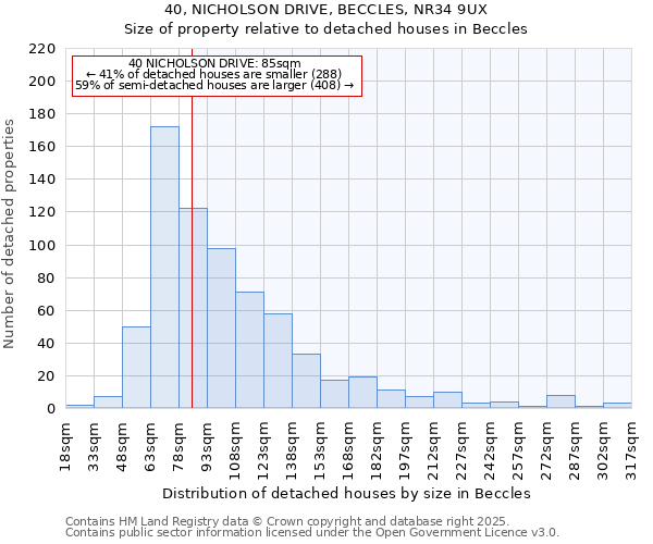 40, NICHOLSON DRIVE, BECCLES, NR34 9UX: Size of property relative to detached houses houses in Beccles