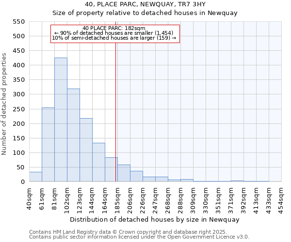 40, PLACE PARC, NEWQUAY, TR7 3HY: Size of property relative to detached houses houses in Newquay