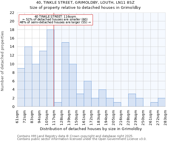 40, TINKLE STREET, GRIMOLDBY, LOUTH, LN11 8SZ: Size of property relative to detached houses houses in Grimoldby