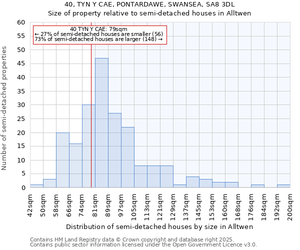 40, TYN Y CAE, PONTARDAWE, SWANSEA, SA8 3DL: Size of property relative to semi-detached houses houses in Alltwen