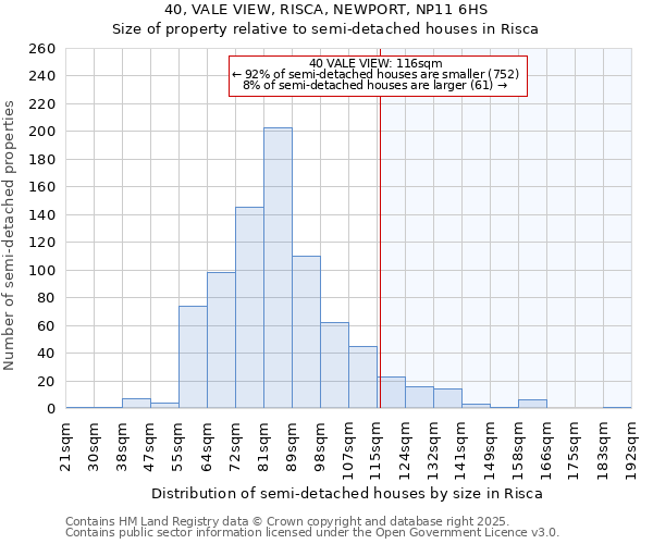 40, VALE VIEW, RISCA, NEWPORT, NP11 6HS: Size of property relative to semi-detached houses houses in Risca