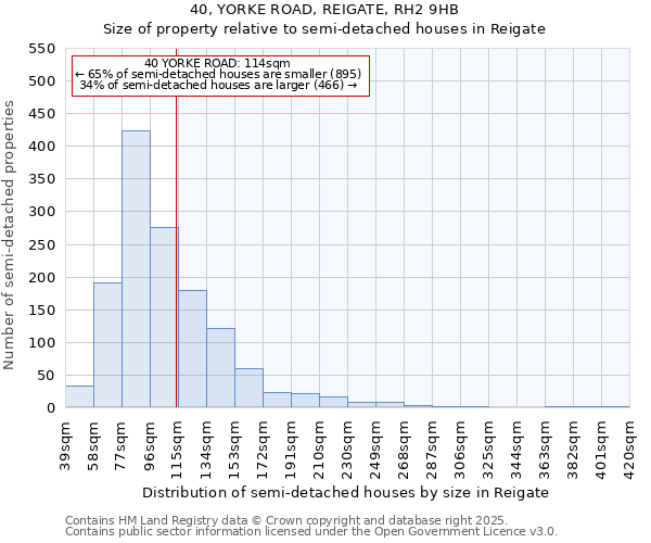 40, YORKE ROAD, REIGATE, RH2 9HB: Size of property relative to semi-detached houses houses in Reigate