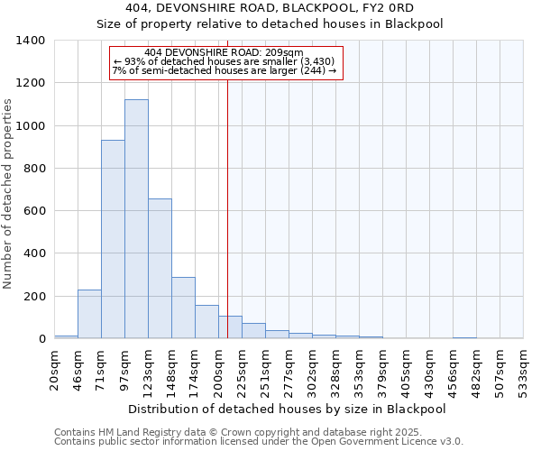 404, DEVONSHIRE ROAD, BLACKPOOL, FY2 0RD: Size of property relative to detached houses houses in Blackpool