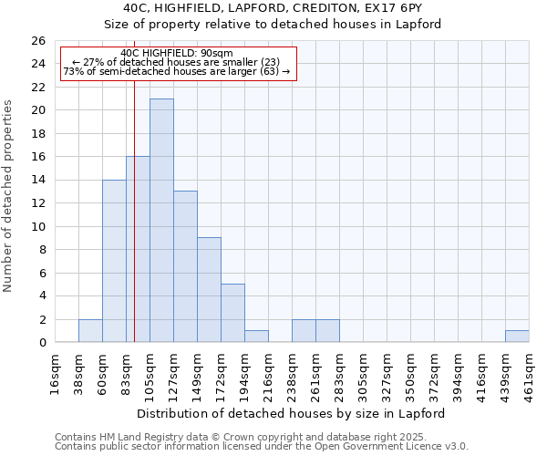 40C, HIGHFIELD, LAPFORD, CREDITON, EX17 6PY: Size of property relative to detached houses houses in Lapford