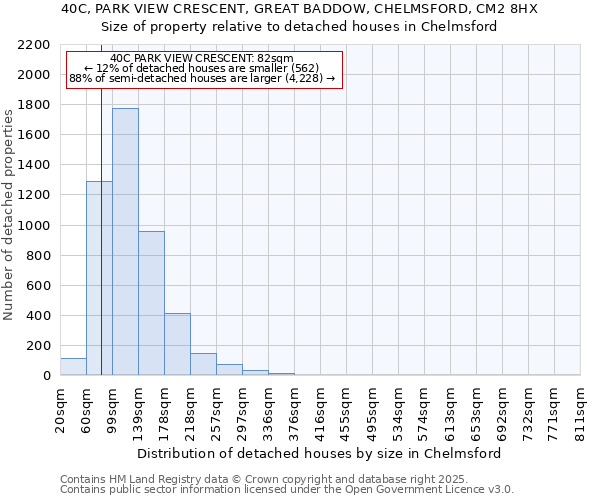40C, PARK VIEW CRESCENT, GREAT BADDOW, CHELMSFORD, CM2 8HX: Size of property relative to detached houses houses in Chelmsford