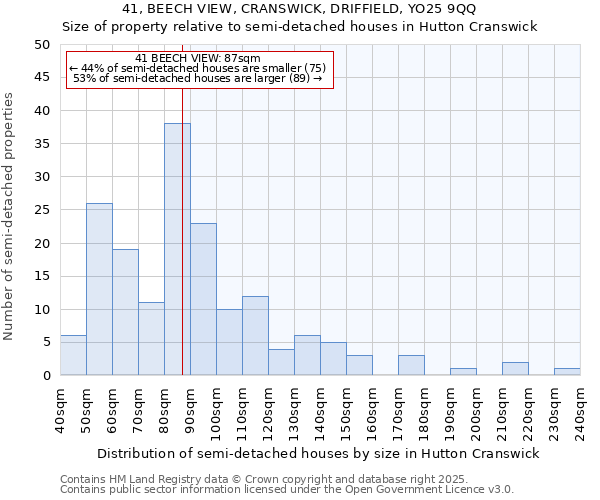 41, BEECH VIEW, CRANSWICK, DRIFFIELD, YO25 9QQ: Size of property relative to semi-detached houses houses in Hutton Cranswick