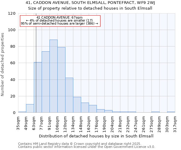 41, CADDON AVENUE, SOUTH ELMSALL, PONTEFRACT, WF9 2WJ: Size of property relative to detached houses houses in South Elmsall