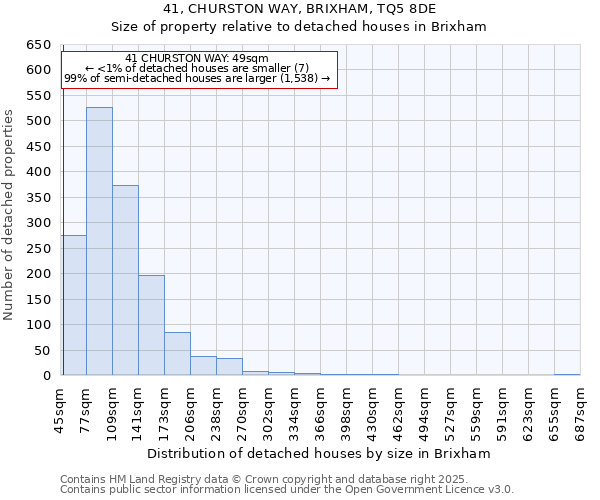 41, CHURSTON WAY, BRIXHAM, TQ5 8DE: Size of property relative to detached houses houses in Brixham