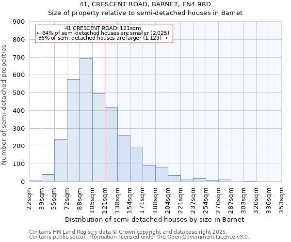 41, CRESCENT ROAD, BARNET, EN4 9RD: Size of property relative to semi-detached houses houses in Barnet