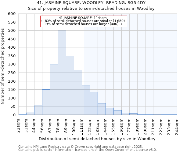 41, JASMINE SQUARE, WOODLEY, READING, RG5 4DY: Size of property relative to semi-detached houses houses in Woodley