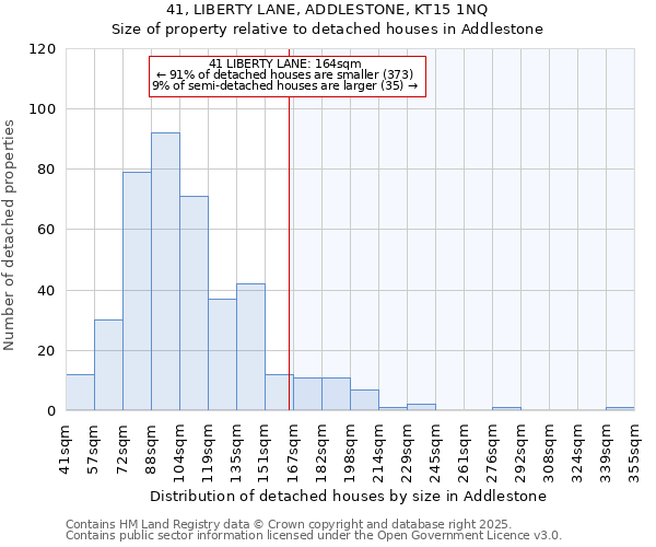 41, LIBERTY LANE, ADDLESTONE, KT15 1NQ: Size of property relative to detached houses houses in Addlestone