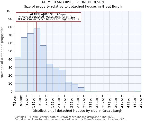 41, MERLAND RISE, EPSOM, KT18 5RN: Size of property relative to detached houses houses in Great Burgh